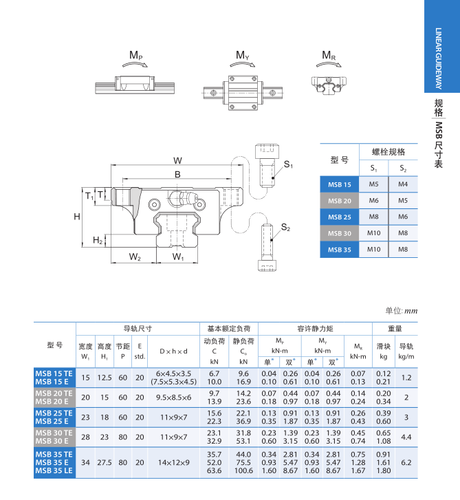 直線導軌參數表